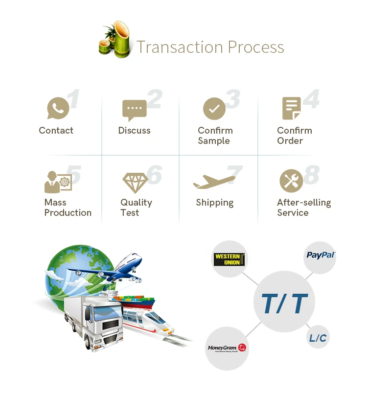 transcation process transcation process